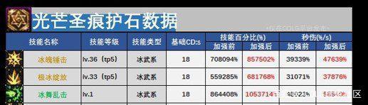 DNF发布网可以修改物品吗