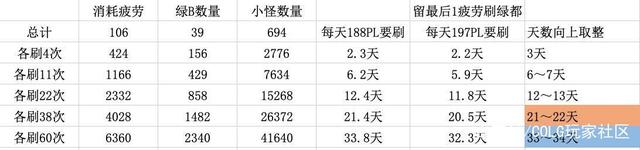 DNF发布网外挂材料